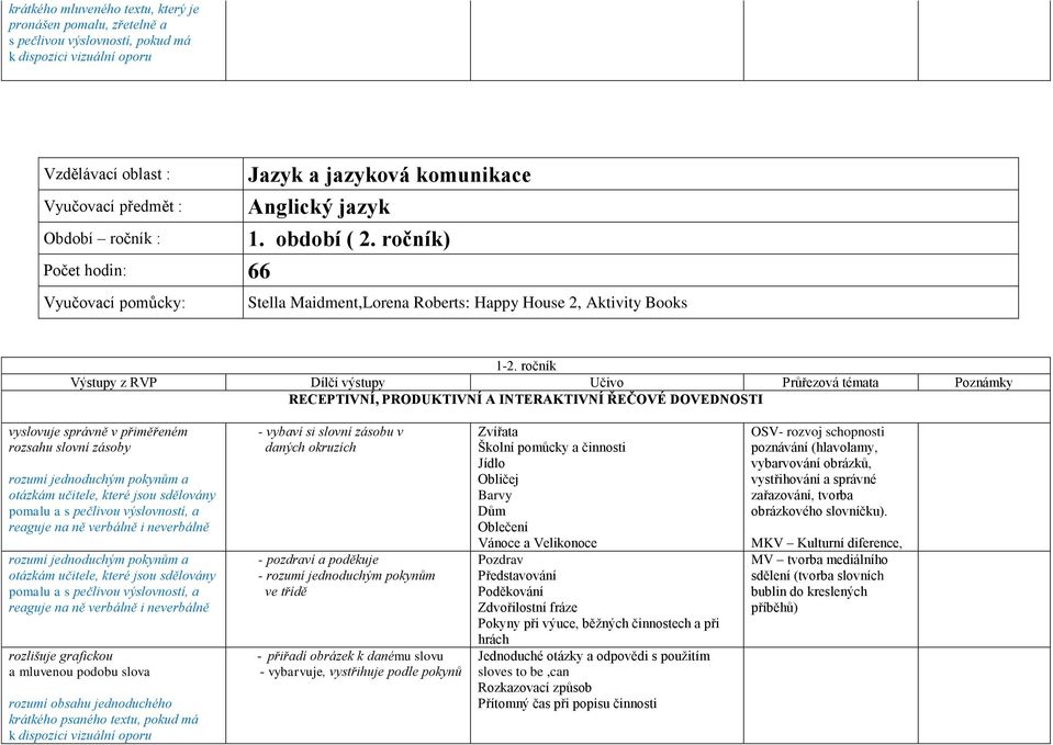 ročník Výstupy z RVP Dílčí výstupy Učivo Průřezová témata Poznámky RECEPTIVNÍ, PRODUKTIVNÍ A INTERAKTIVNÍ ŘEČOVÉ DOVEDNOSTI vyslovuje správně v přiměřeném rozsahu slovní zásoby rozumí jednoduchým