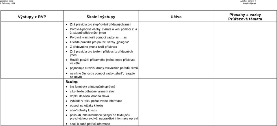 použítí přídavného jména nebo příslovce ve větě pojmenuje a rozliší druhy televizních pořadů, filmů navrhne činnost s pomocí vazby shall, reaguje na návrh Reading: čte foneticky a intonačně správně z