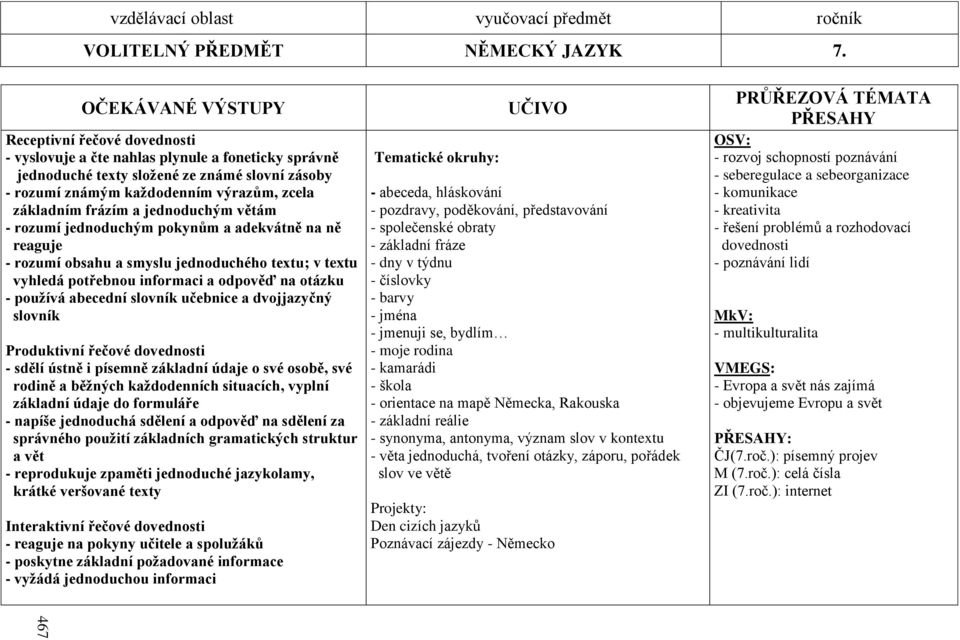 základním frázím a jednoduchým větám - rozumí jednoduchým pokynům a adekvátně na ně reaguje - rozumí obsahu a smyslu jednoduchého textu; v textu vyhledá potřebnou informaci a odpověď na otázku -