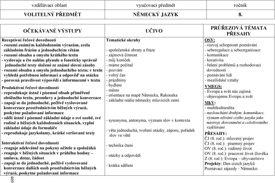 a foneticky správně jednoduché texty sloţené ze známé slovní zásoby - rozumí obsahu a smyslu jednoduchého textu; v textu vyhledá potřebnou informaci a odpověď na otázku - porovná pravdivost výpovědi