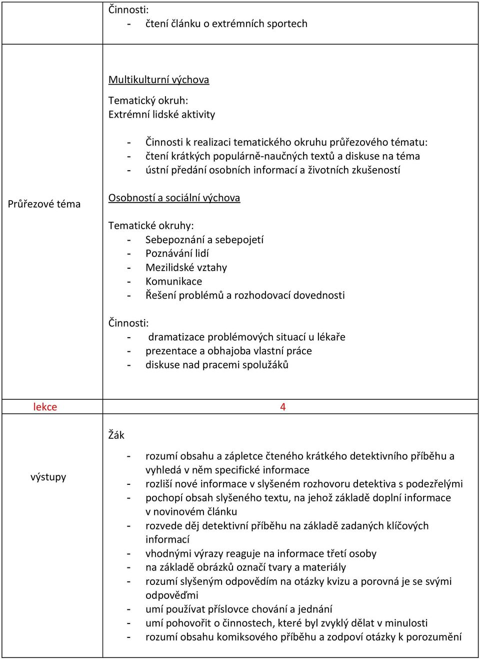 Komunikace - Řešení problémů a rozhodovací dovednosti - dramatizace problémových situací u lékaře - prezentace a obhajoba vlastní práce - diskuse nad pracemi spolužáků lekce 4 Žák výstupy - rozumí