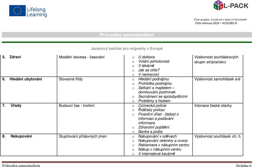 Úřady Budoucí čas - tvoření o Cizinecká policie o Řidičský průkaz o Finanční úřad - žádost o informaci a podávání informace o Zdravotní pojištění o Banka a pošta 8.