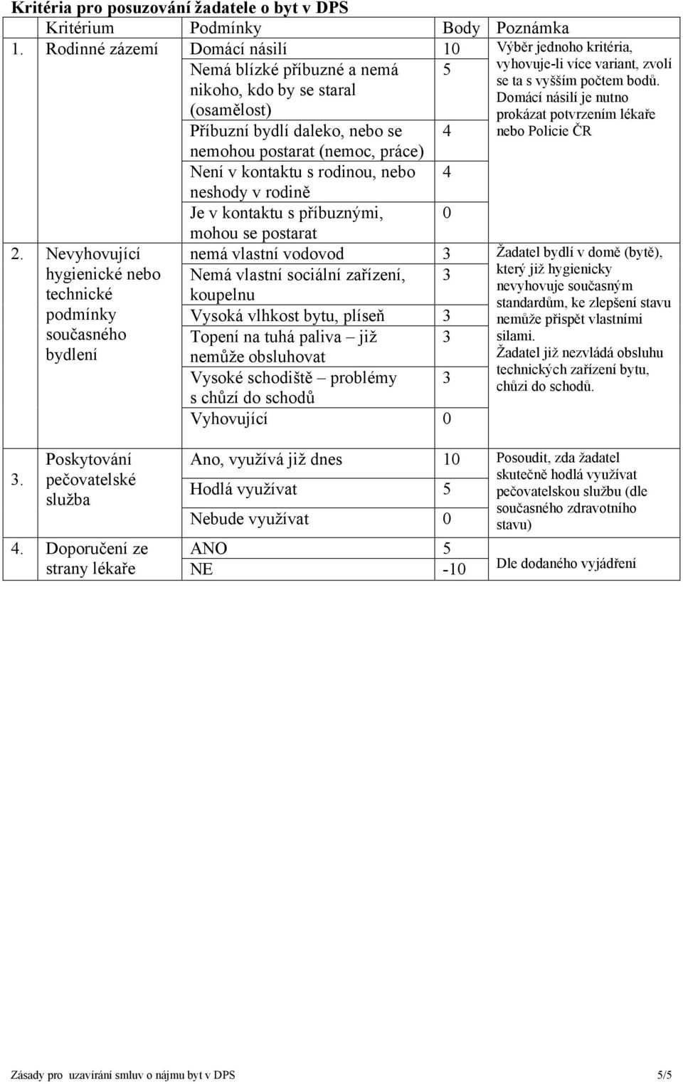 Poskytování pečovatelské služba Příbuzní bydlí daleko, nebo se 4 nemohou postarat (nemoc, práce) Není v kontaktu s rodinou, nebo 4 neshody v rodině Je v kontaktu s příbuznými, 0 mohou se postarat