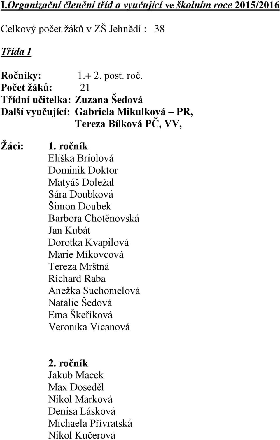 ročník Eliška Briolová Dominik Doktor Matyáš Doležal Sára Doubková Šimon Doubek Barbora Chotěnovská Jan Kubát Dorotka Kvapilová Marie Míkovcová
