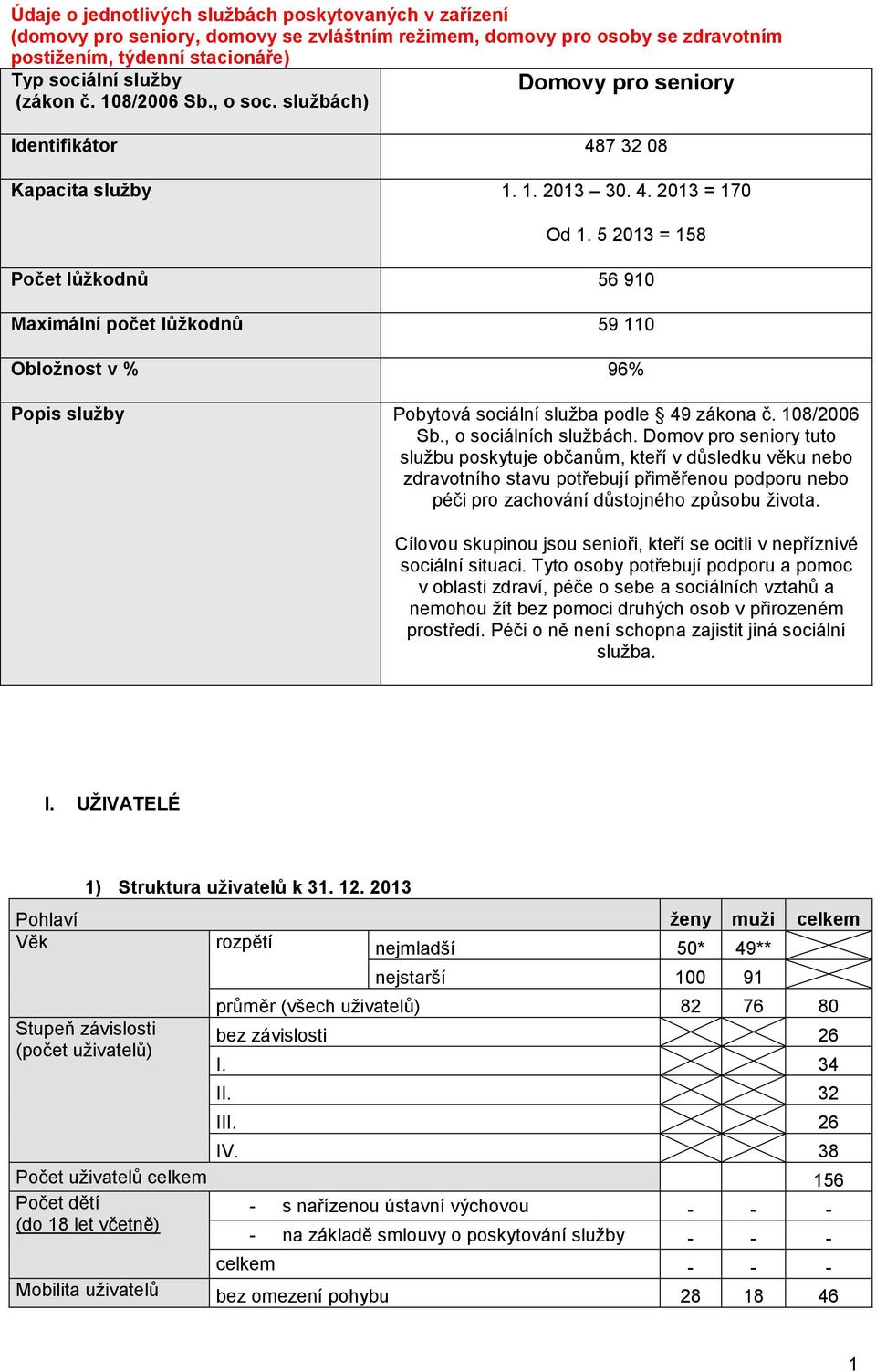 5 2013 = 158 Počet lůžkodnů 56 910 Maximální počet lůžkodnů 59 110 Obložnost v % 96% Popis služby Pobytová sociální služba podle 49 zákona č. 108/2006 Sb., o sociálních službách.