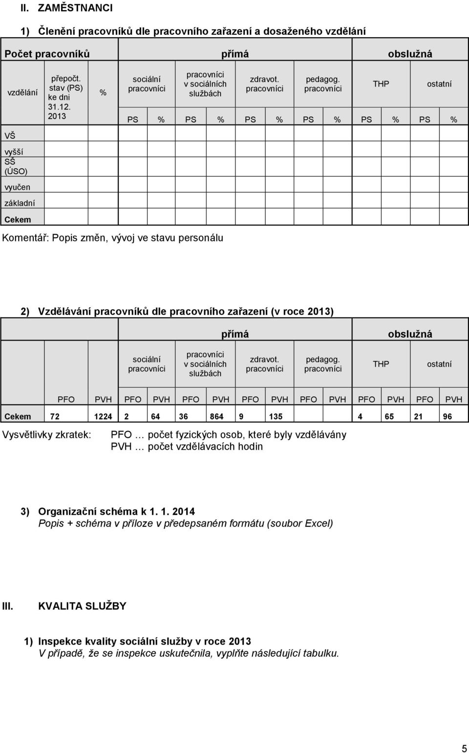 THP ostatní PS % PS % PS % PS % PS % PS % VŠ vyšší SŠ (ÚSO) vyučen základní Cekem Komentář: Popis změn, vývoj ve stavu personálu 2) Vzdělávání pracovníků dle pracovního zařazení (v roce 2013) přímá