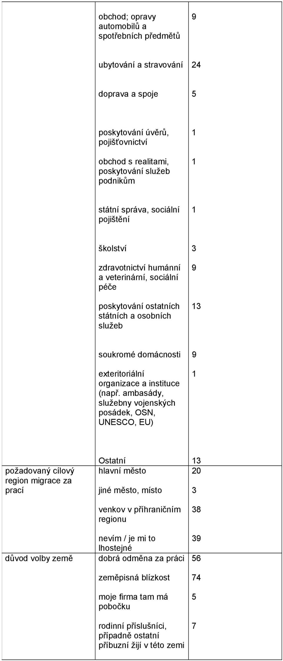 organizace a instituce (např.