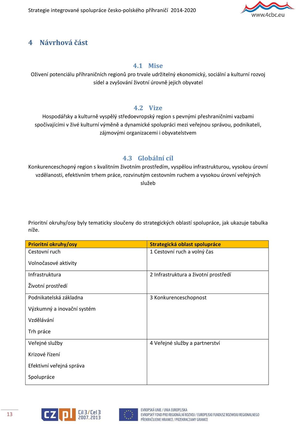 organizacemi i obyvatelstvem 4.