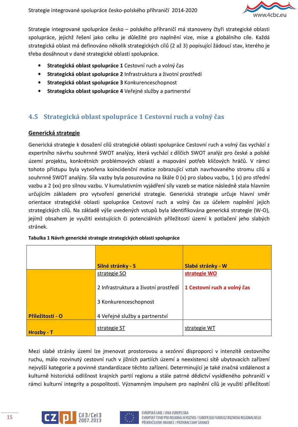 Strategická oblast spolupráce 1 Cestovní ruch a volný čas Strategická oblast spolupráce 2 Infrastruktura a životní prostředí Strategická oblast spolupráce 3 Konkurenceschopnost Strategicka oblast