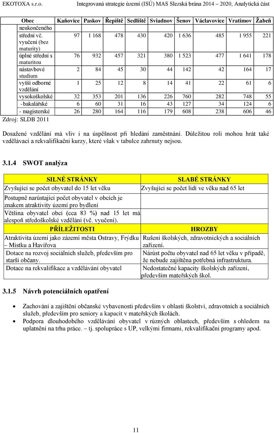14 41 22 61 6 vzdělání vysokoškolské 32 353 201 136 226 760 282 748 55 - bakalářské 6 60 31 16 43 127 34 124 6 - magisterské 26 280 164 116 179 608 238 606 46 Zdroj: SLDB 2011 Dosažené vzdělání má