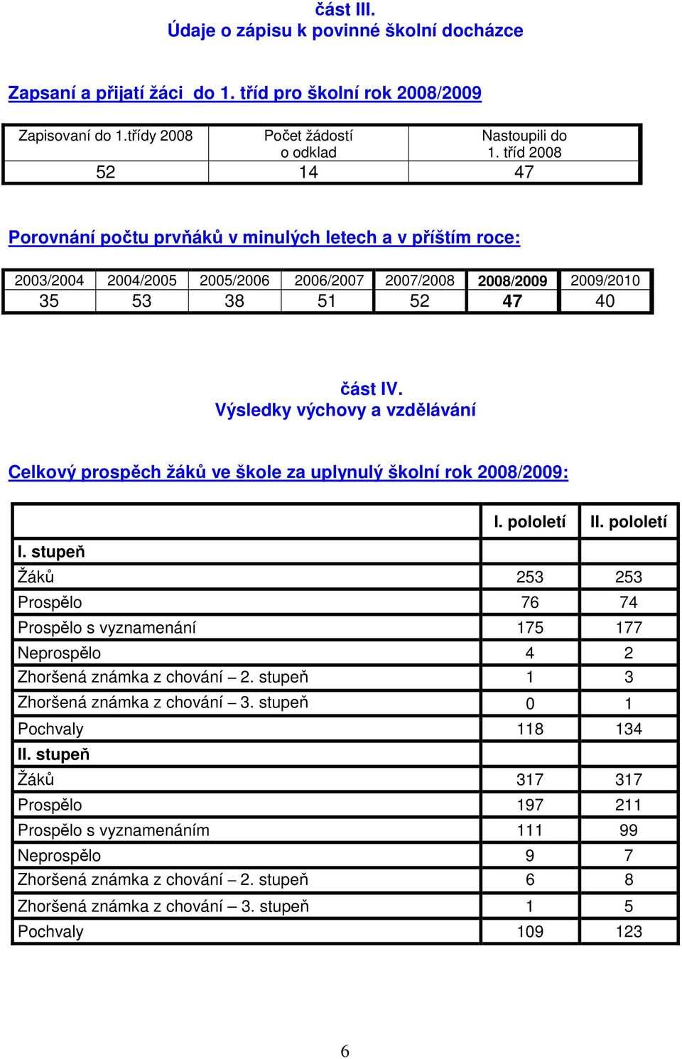 Výsledky výchovy a vzdělávání Celkový prospěch žáků ve škole za uplynulý školní rok 2008/2009: I. stupeň I. pololetí II.