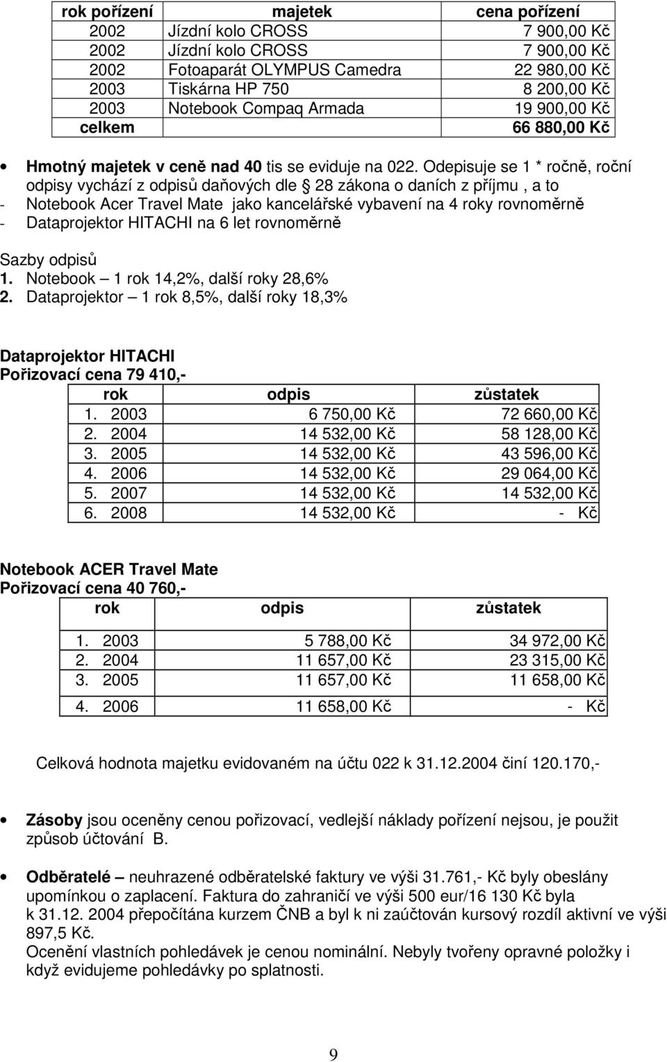 Odepisuje se 1 * ročně, roční odpisy vychází z odpisů daňových dle 28 zákona o daních z příjmu, a to - Notebook Acer Travel Mate jako kancelářské vybavení na 4 roky rovnoměrně - Dataprojektor HITACHI
