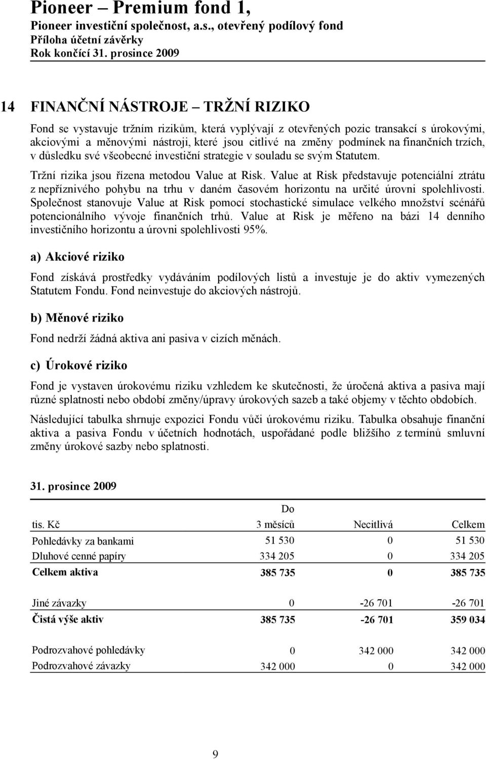 podmínek na finančních trzích, v důsledku své všeobecné investiční strategie v souladu se svým Statutem. Tržní rizika jsou řízena metodou Value at Risk.