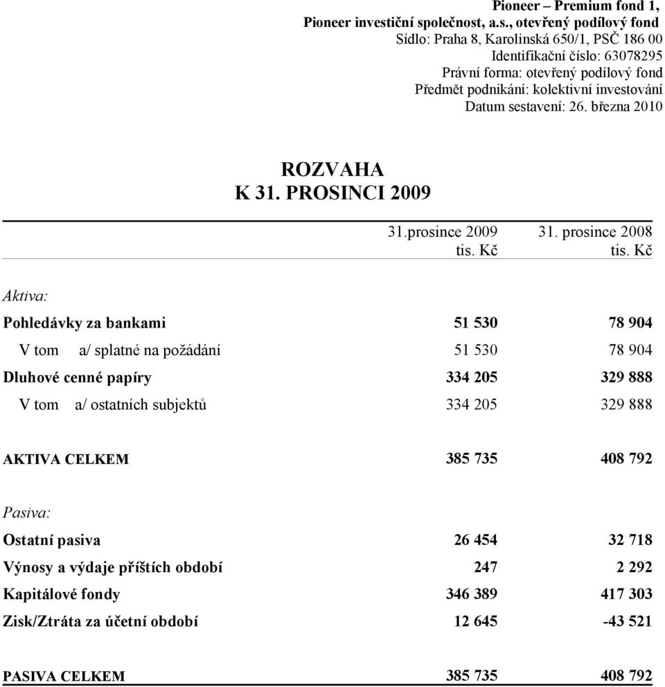 Kč Aktiva: Pohledávky za bankami 51 530 78 904 V tom a/ splatné na požádání 51 530 78 904 Dluhové cenné papíry 334 205 329 888 V tom a/ ostatních subjektů 334