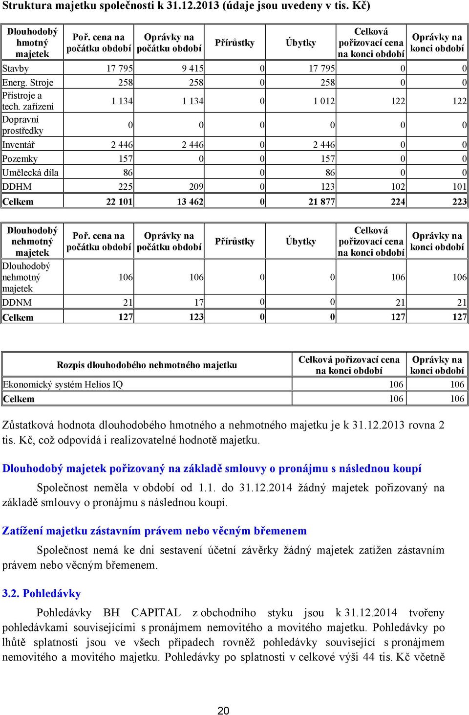 Stroje 258 258 0 258 0 0 Přístroje a tech.