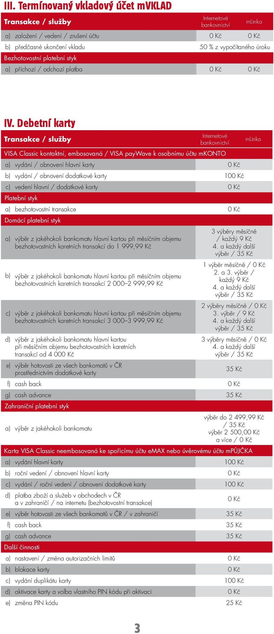 Debetní karty 3 VISA Classic kontaktní, embosovaná / VISA paywave k osobnímu účtu mkonto a) vydání / obnovení hlavní karty 0 Kč b) vydání / obnovení dodatkové karty 100 Kč c) vedení hlavní /