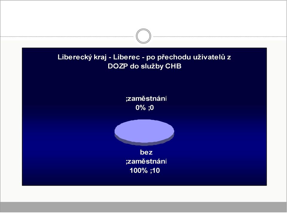 DOZP do služby CHB