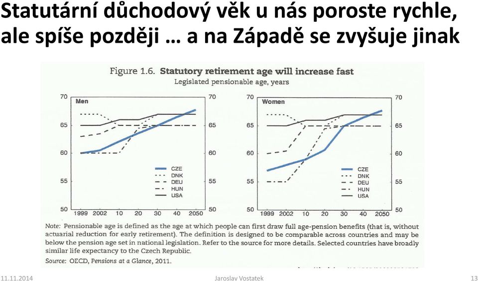 spíše později a na Západě se