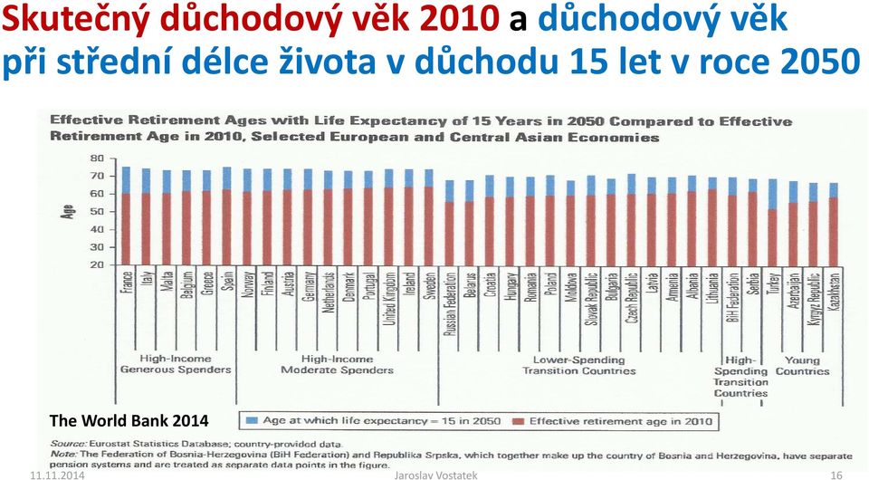 života v důchodu 15 let v roce