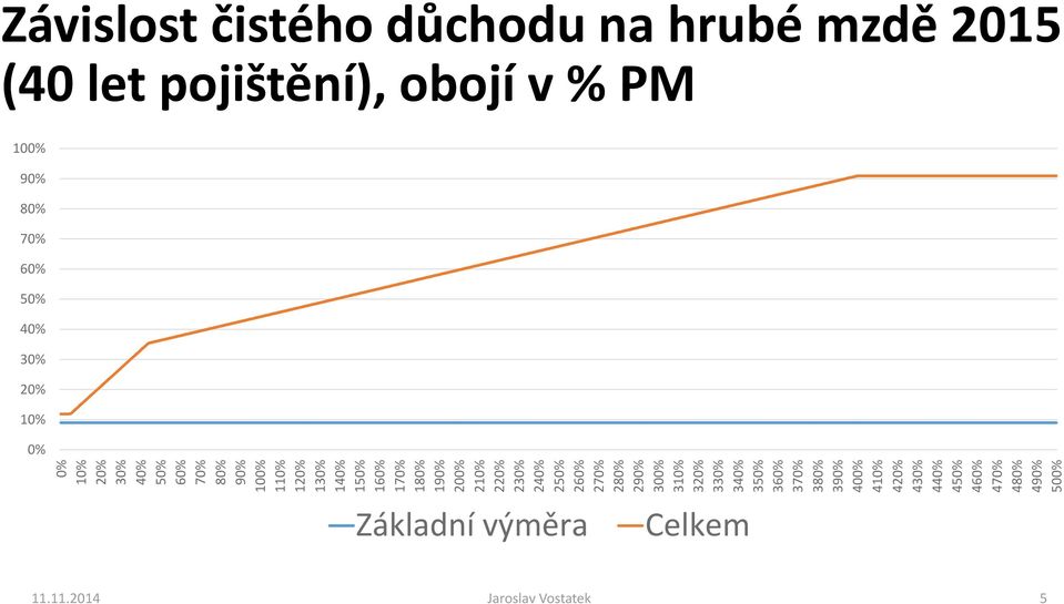 180% 190% 200% 210% 220% 230% 240% 250% 260% 270% 280% 290% 300% 310% 320% 330% 340% 350% 360% 370%