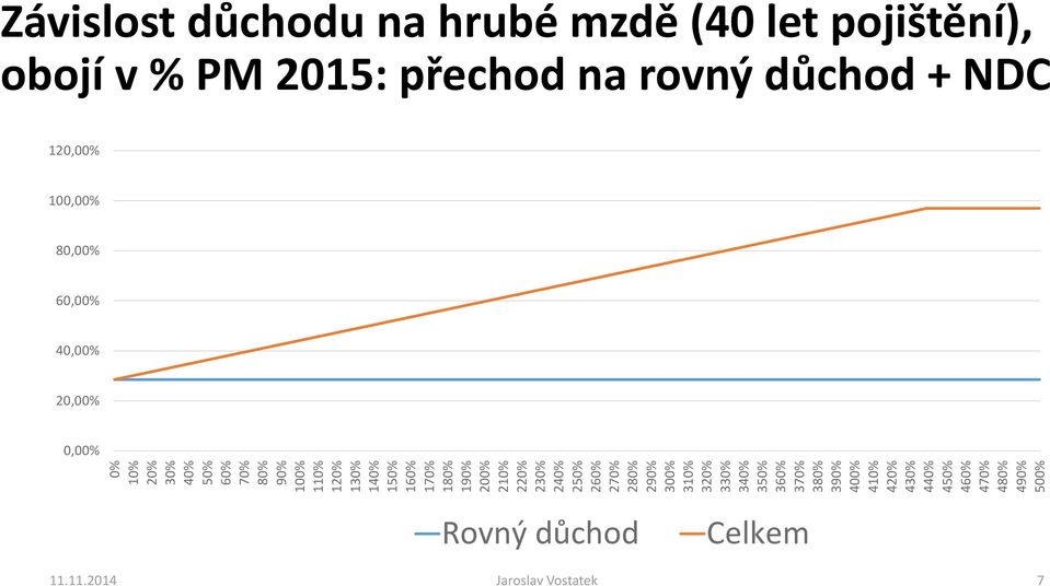 150% 160% 170% 180% 190% 200% 210% 220% 230% 240% 250% 260% 270% 280% 290% 300% 310% 320% 330% 340% 350%