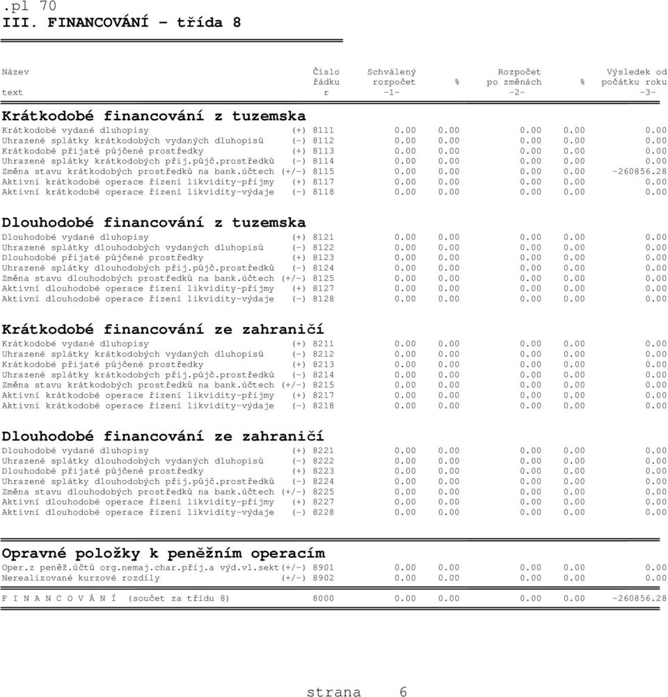 00 0.00 0.00 0.00 0.00 Uhrazené splátky krátkodobých vydaných dluhopisů (-) 8112 0.00 0.00 0.00 0.00 0.00 Krátkodobé přijaté půjčené prostředky (+) 8113 0.00 0.00 0.00 0.00 0.00 Uhrazené splátky krátkodobých přij.