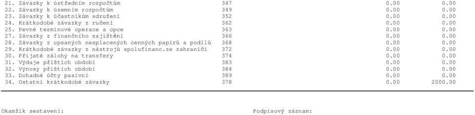 Závazky z upsaných nesplacených cenných papírů a podílů 368 0.00 0.00 29. Krátkodobé závazky z nástrojů spolufinanc.ze zahraničí 372 0.00 0.00 30.