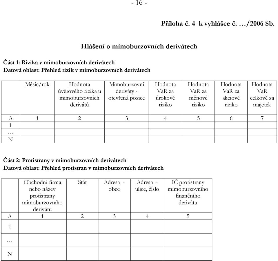 mimoburzovních derivátů Mimoburzovní deriváty - otevřená pozice Hodnota VaR za úrokové riziko Hodnota VaR za měnové riziko Hodnota VaR za akciové riziko Hodnota VaR celkově