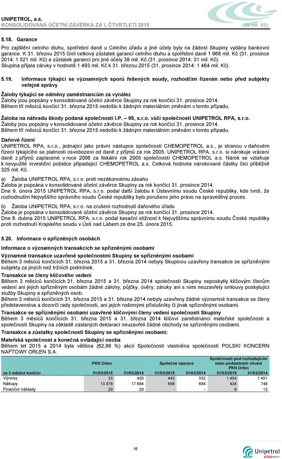 Kč k 31. březnu 2015 (31. prosince 2014: 1 464 mil. Kč). 5.19.