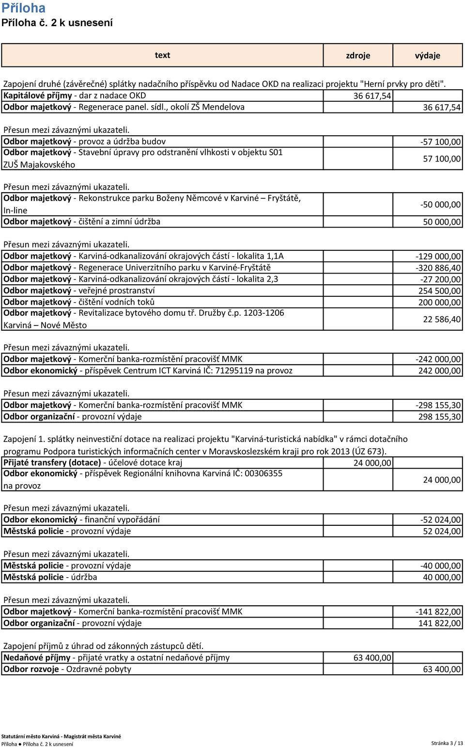 parku Boženy Němcové v Karviné Fryštátě, In-line Odbor majetkový - čištění a zimní údržba Odbor majetkový - Karviná-odkanalizování okrajových částí - lokalita 1,1A Odbor majetkový - Regenerace