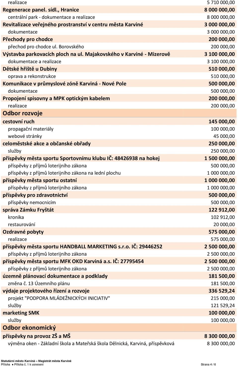 000,00 přechod pro chodce ul. Borovského 200 000,00 Výstavba parkovacích ploch na ul.