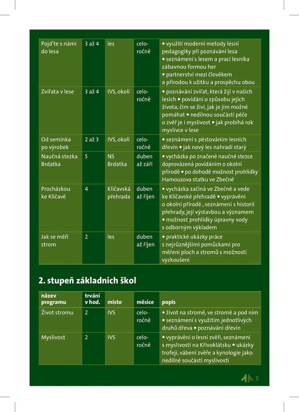a prospěchu obou poznávání zvířat, která žijí v našich lesích povídání o způsobu jejich života, čím se živí, jak je jim možné pomáhat nedílnou součástí péče o zvěř je i myslivost jak probíhá rok