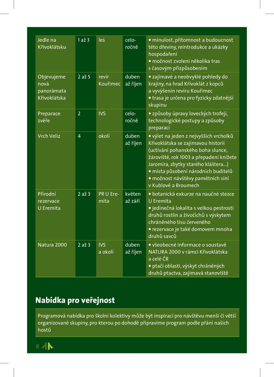 do krajiny, na hrad z kopců a vyvýšenin revíru Kouřimec trasa je určena pro fyzicky zdatnější skupinu způsoby úpravy loveckých trofejí, technologické postupy a způsoby preparací výlet na jeden z