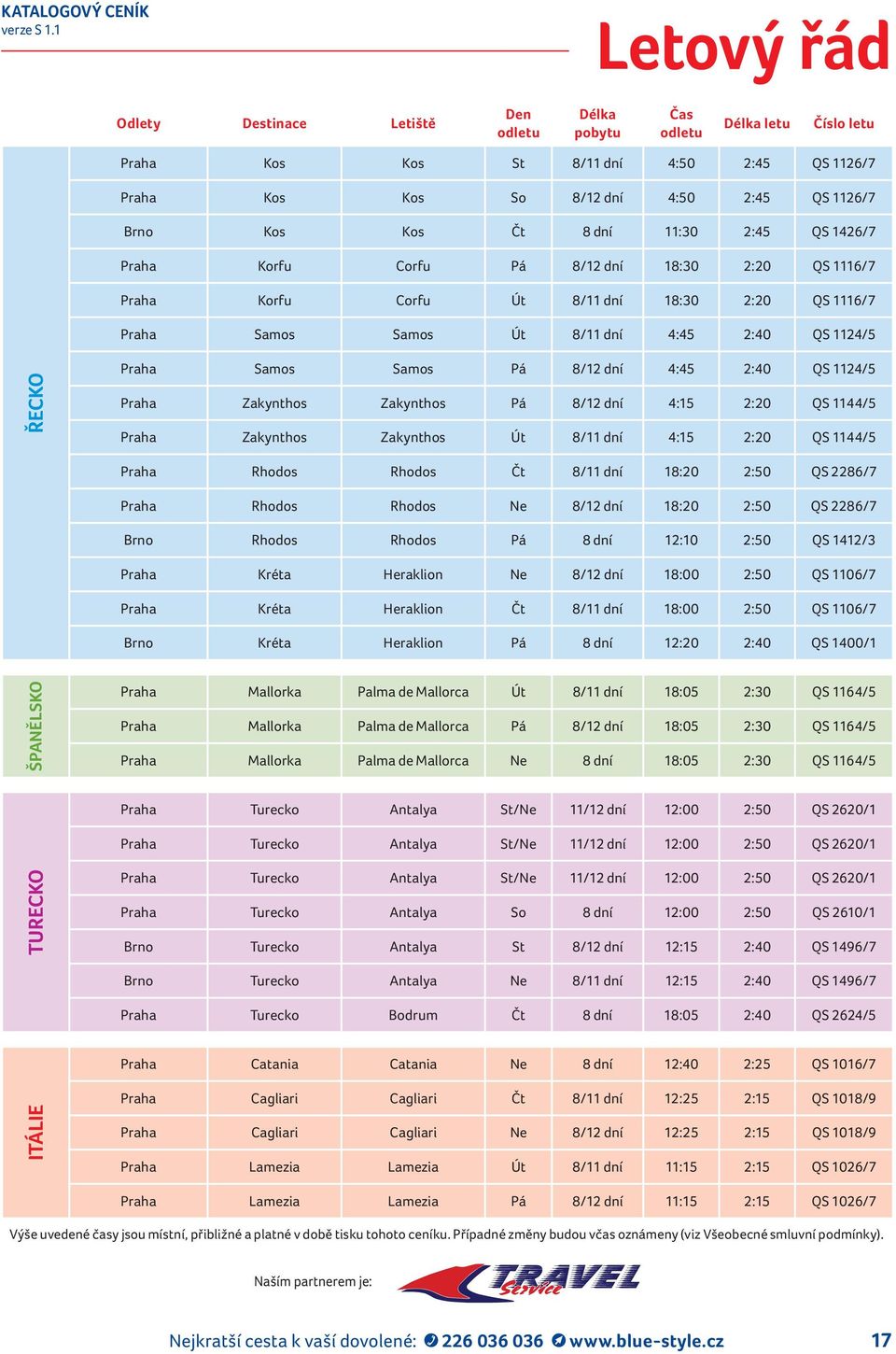 1124/5 ŘECKO Praha Samos Samos Pá 8/12 dní 4:45 2:40 QS 1124/5 Praha Zakynthos Zakynthos Pá 8/12 dní 4:15 2:20 QS 1144/5 Praha Zakynthos Zakynthos Út 8/11 dní 4:15 2:20 QS 1144/5 Praha Rhodos Rhodos