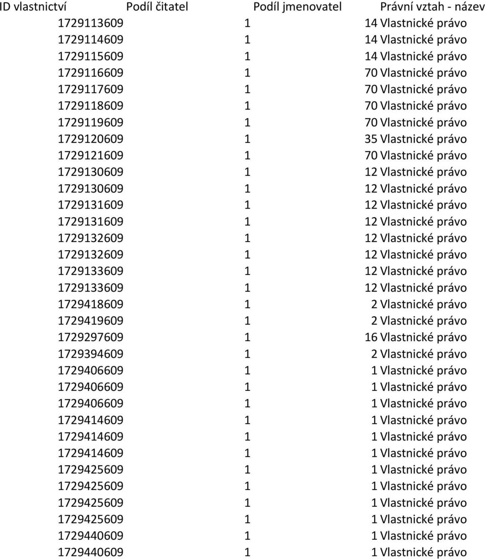 1729130609 1 12 Vlastnické právo 1729131609 1 12 Vlastnické právo 1729131609 1 12 Vlastnické právo 1729132609 1 12 Vlastnické právo 1729132609 1 12 Vlastnické právo 1729133609 1 12 Vlastnické právo
