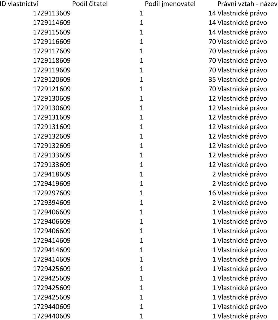 1729130609 1 12 Vlastnické právo 1729131609 1 12 Vlastnické právo 1729131609 1 12 Vlastnické právo 1729132609 1 12 Vlastnické právo 1729132609 1 12 Vlastnické právo 1729133609 1 12 Vlastnické právo