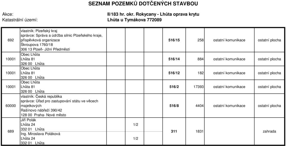 Obec Lhůta Lhůta 81 516/2 17393 ostatní komunikace ostatní plocha 326 00 Lhůta 516/8 4404 ostatní komunikace