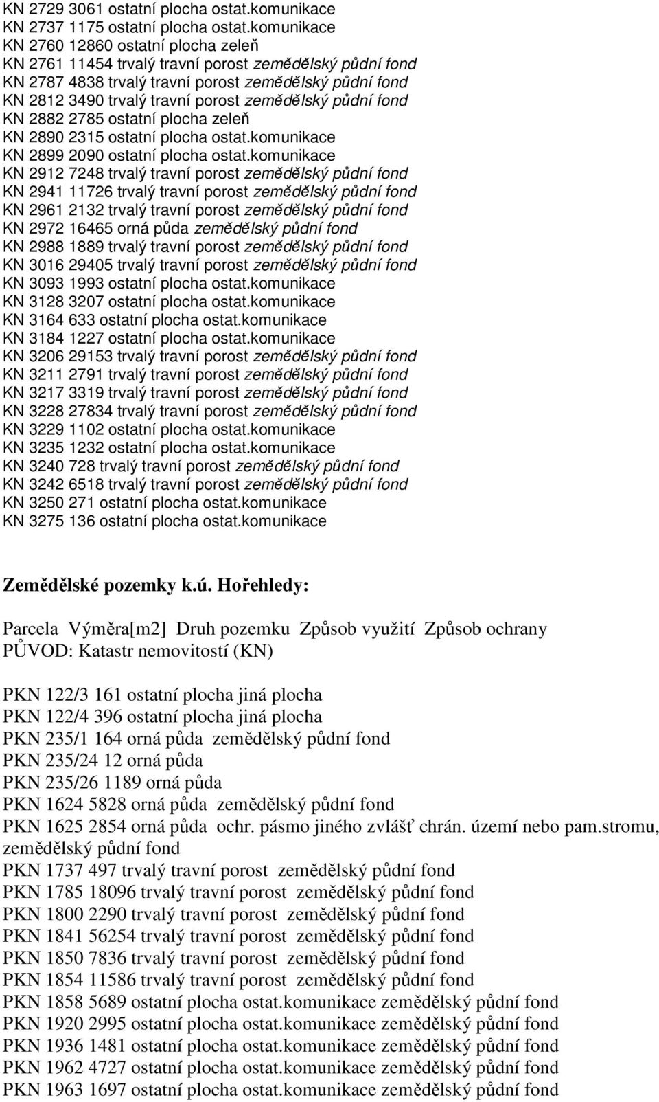 zemědělský půdní fond KN 2882 2785 ostatní plocha zeleň KN 2890 2315 ostatní plocha ostat.komunikace KN 2899 2090 ostatní plocha ostat.