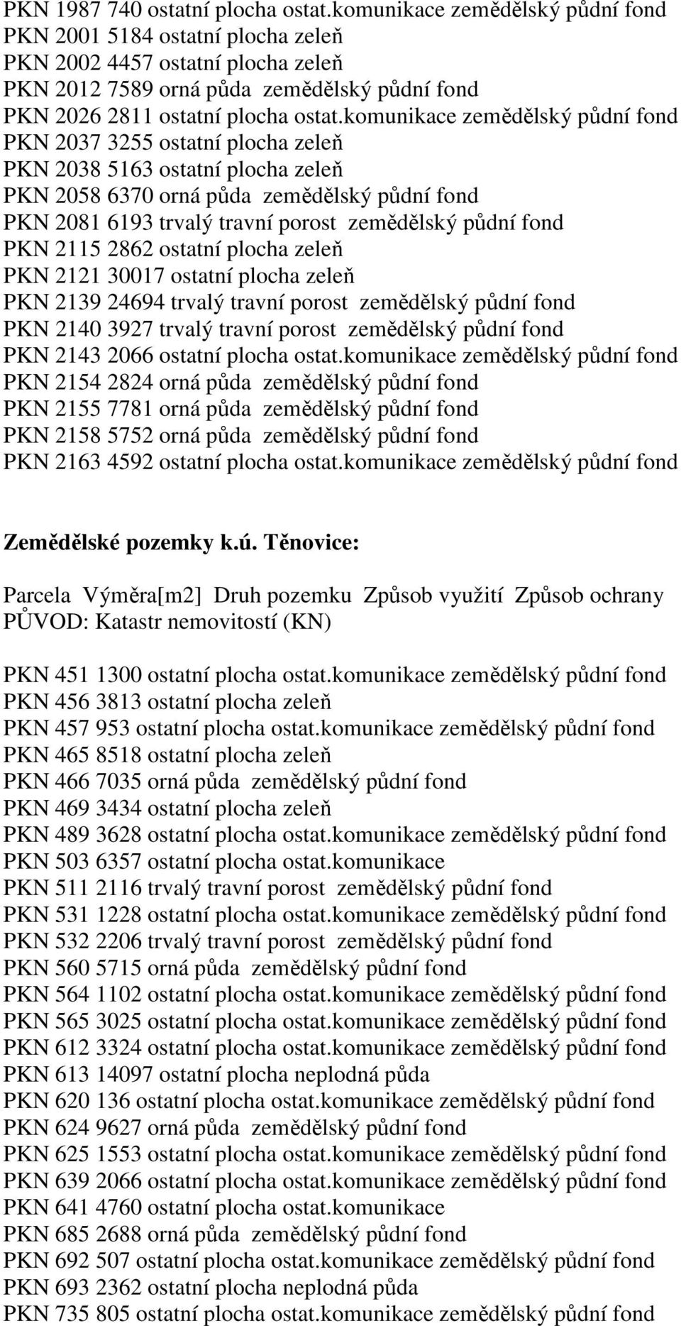 komunikace zemědělský půdní fond PKN 2037 3255 ostatní plocha zeleň PKN 2038 5163 ostatní plocha zeleň PKN 2058 6370 orná půda zemědělský půdní fond PKN 2081 6193 trvalý travní porost zemědělský