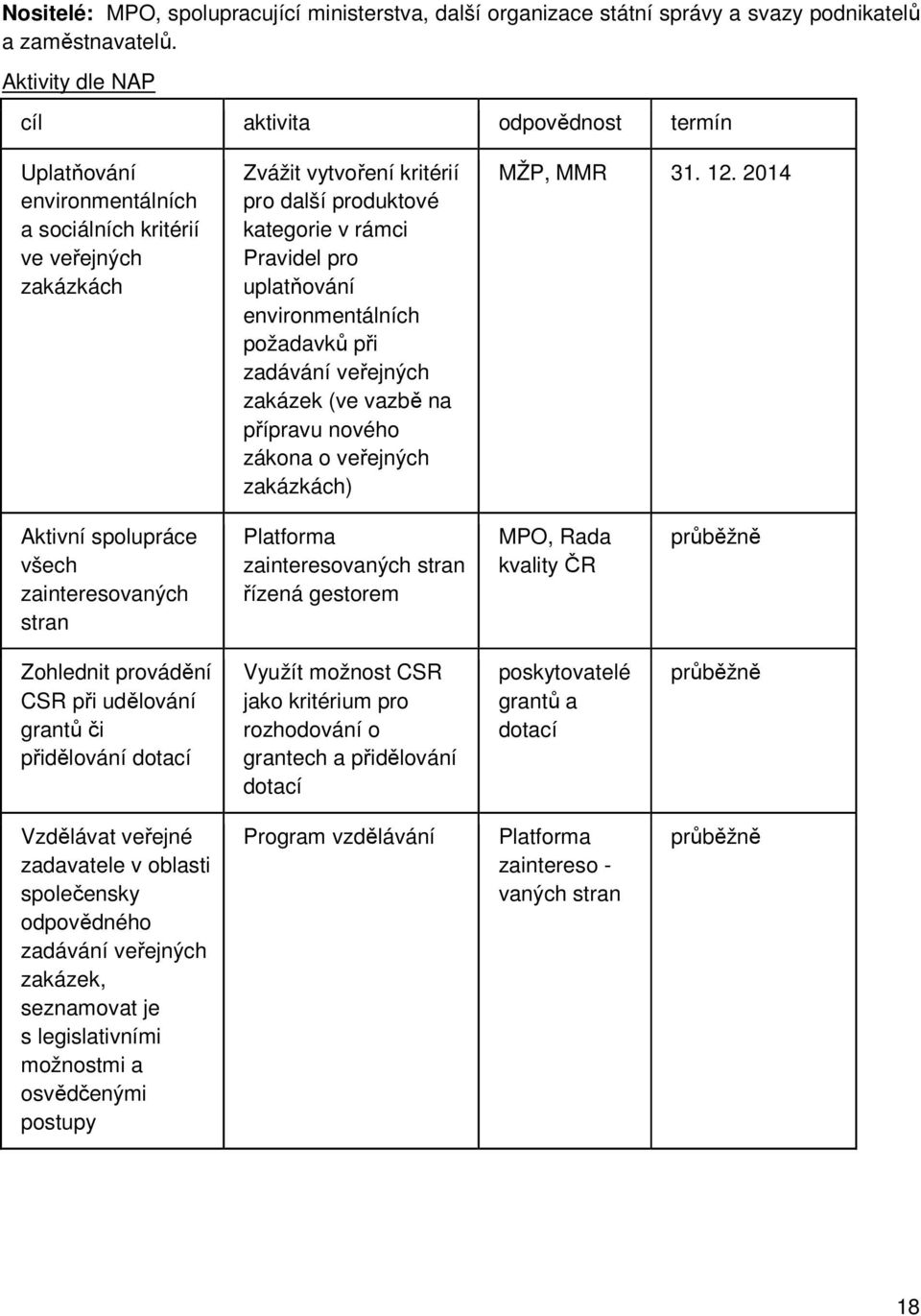 pro uplatňování environmentálních požadavků při zadávání veřejných zakázek (ve vazbě na přípravu nového zákona o veřejných zakázkách) MŽP, MMR 31. 12.