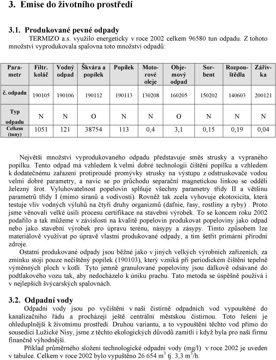 odpadu 190105 190106 190112 190113 130208 160205 150202 140603 200121 Typ odpadu Celkem (tuny) N N O N N O N N N 1051 121 38754 113 0,4 3,1 0,15 0,19 0,04 Největší množství vyprodukovaného odpadu