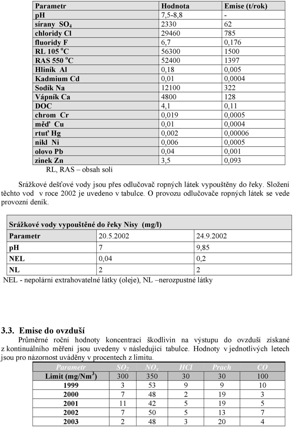 Srážkové dešťové vody jsou přes odlučovač ropných látek vypouštěny do řeky. Složení těchto vod v roce 2002 je uvedeno v tabulce. O provozu odlučovače ropných látek se vede provozní deník.