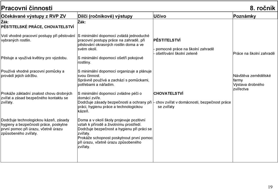 PĚSTITELSTVÍ - pomocné práce na školní zahradě - ošetřování školní zeleně Práce na školní zahradě Pouţívá vhodné pracovní pomůcky a provádí jejich údrţbu.