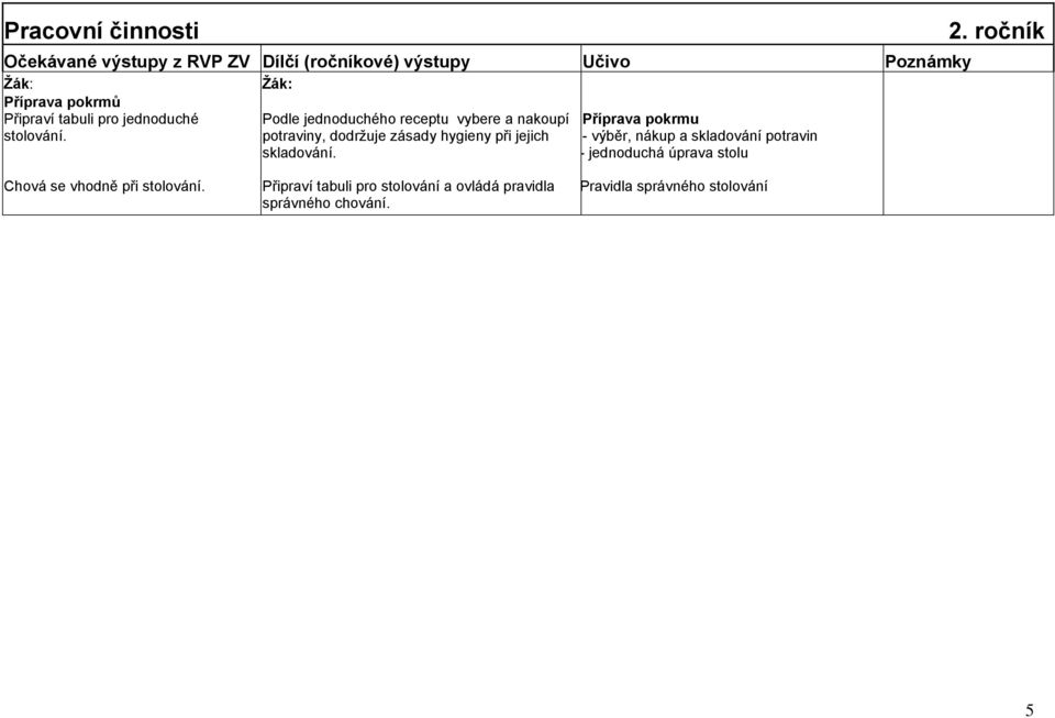 skladování. Příprava pokrmu - výběr, nákup a skladování potravin - jednoduchá úprava stolu 2.
