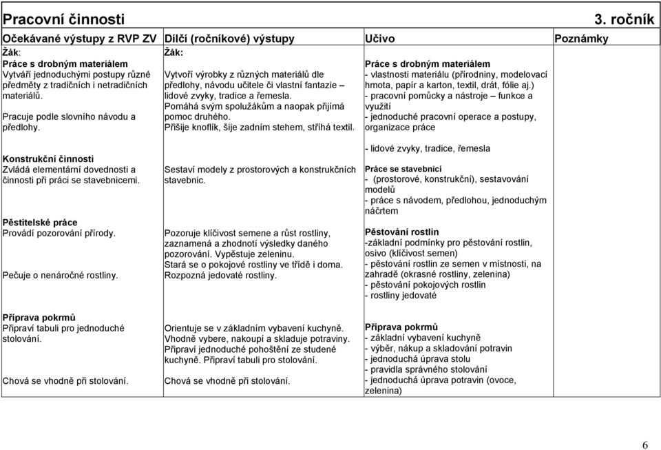 Přišije knoflík, šije zadním stehem, stříhá textil. Práce s drobným materiálem - vlastnosti materiálu (přírodniny, modelovací hmota, papír a karton, textil, drát, fólie aj.