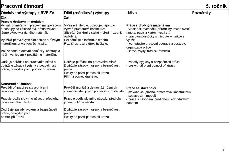 Vyřezává, děruje, polepuje, tapetuje, vytváří prostorové konstrukce. Šije různými druhy stehů přední, zadní, ozdobný. Seznámí se s látáním a tkaním. Rozliší osnovu a útek, háčkuje.