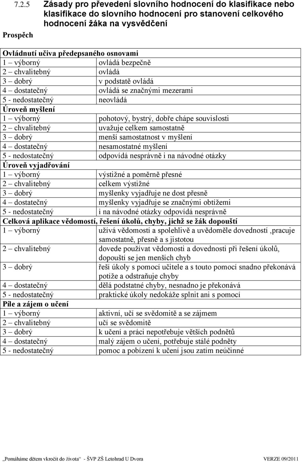souvislosti 2 chvalitebný uvaţuje celkem samostatně 3 dobrý menší samostatnost v myšlení 4 dostatečný nesamostatné myšlení 5 - nedostatečný odpovídá nesprávně i na návodné otázky Úroveň vyjadřování 1