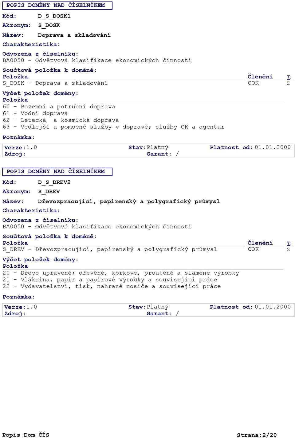 Dřevozpracující, papírenský a polygrafický průmysl S_DREV - Dřevozpracující, papírenský a polygrafický průmysl - Dřevo upravené; dřevěné, korkové,