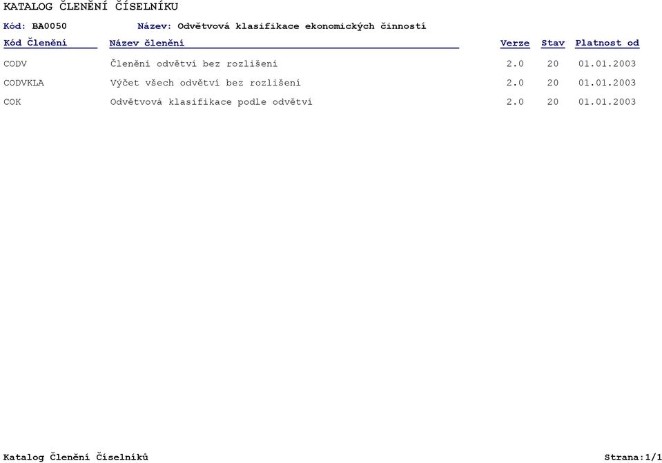 rozlišení 2.0 03 CODVKLA Výčet všech odvětví bez rozlišení 2.