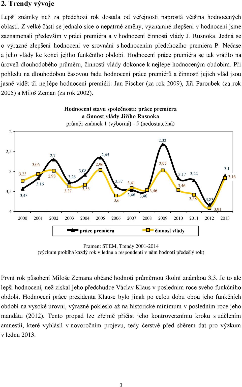 Jedná se o výrazné zlepšení hodnocení ve srovnání s hodnocením předchozího premiéra P. Nečase a jeho vlády ke konci jejího funkčního období.